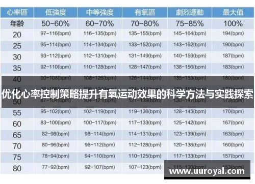 优化心率控制策略提升有氧运动效果的科学方法与实践探索