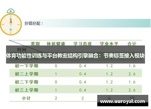 体育功能性训练与平台教案结构引擎融合：节奏标签接入模块