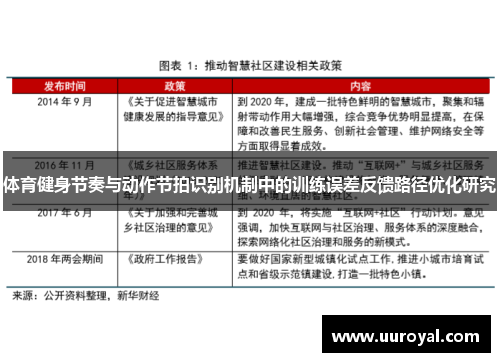 体育健身节奏与动作节拍识别机制中的训练误差反馈路径优化研究