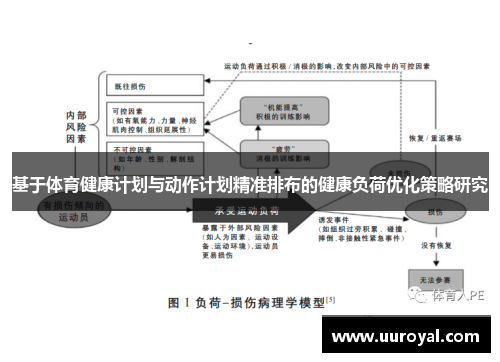 基于体育健康计划与动作计划精准排布的健康负荷优化策略研究