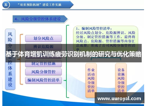 基于体育增肌训练疲劳识别机制的研究与优化策略