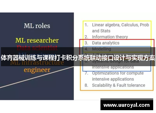 体育器械训练与课程打卡积分系统联动接口设计与实现方案