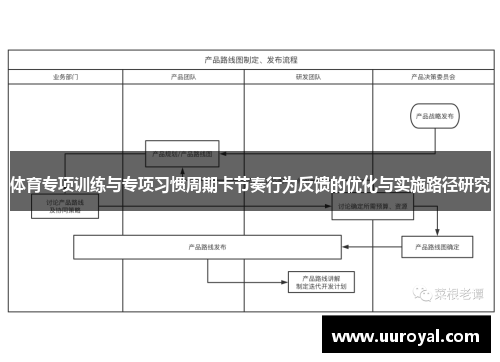 体育专项训练与专项习惯周期卡节奏行为反馈的优化与实施路径研究