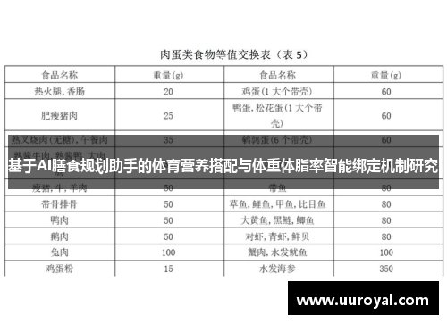 基于AI膳食规划助手的体育营养搭配与体重体脂率智能绑定机制研究