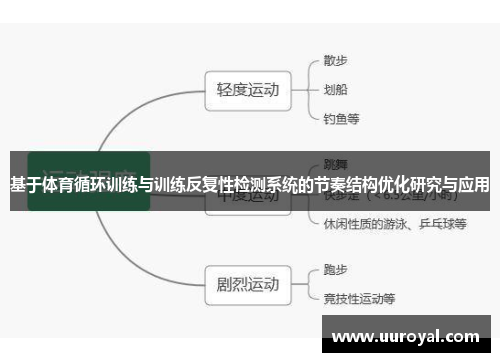 基于体育循环训练与训练反复性检测系统的节奏结构优化研究与应用