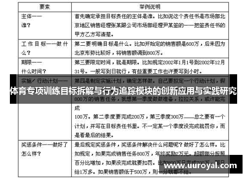 体育专项训练目标拆解与行为追踪模块的创新应用与实践研究