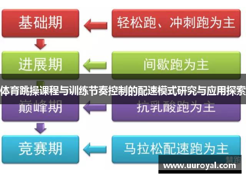 体育跳操课程与训练节奏控制的配速模式研究与应用探索