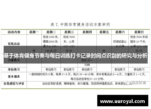基于体育健身节奏与每日训练打卡记录时间点识别的研究与分析